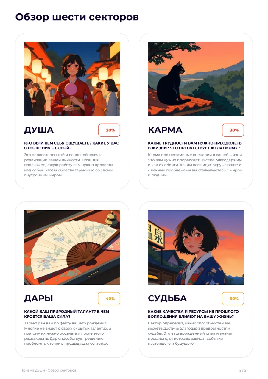 Обзор шести секторов с процентами