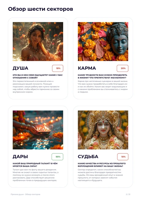 Обзор шести секторов с процентами